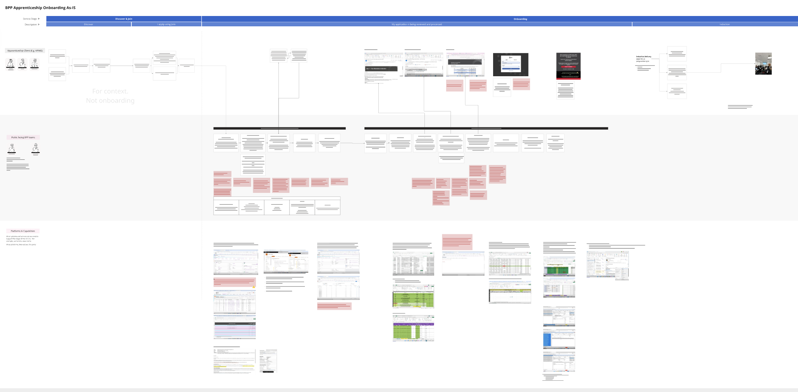 As-is service map of BPP apprenticeship onboarding, with friction notes clustered around hand-off points